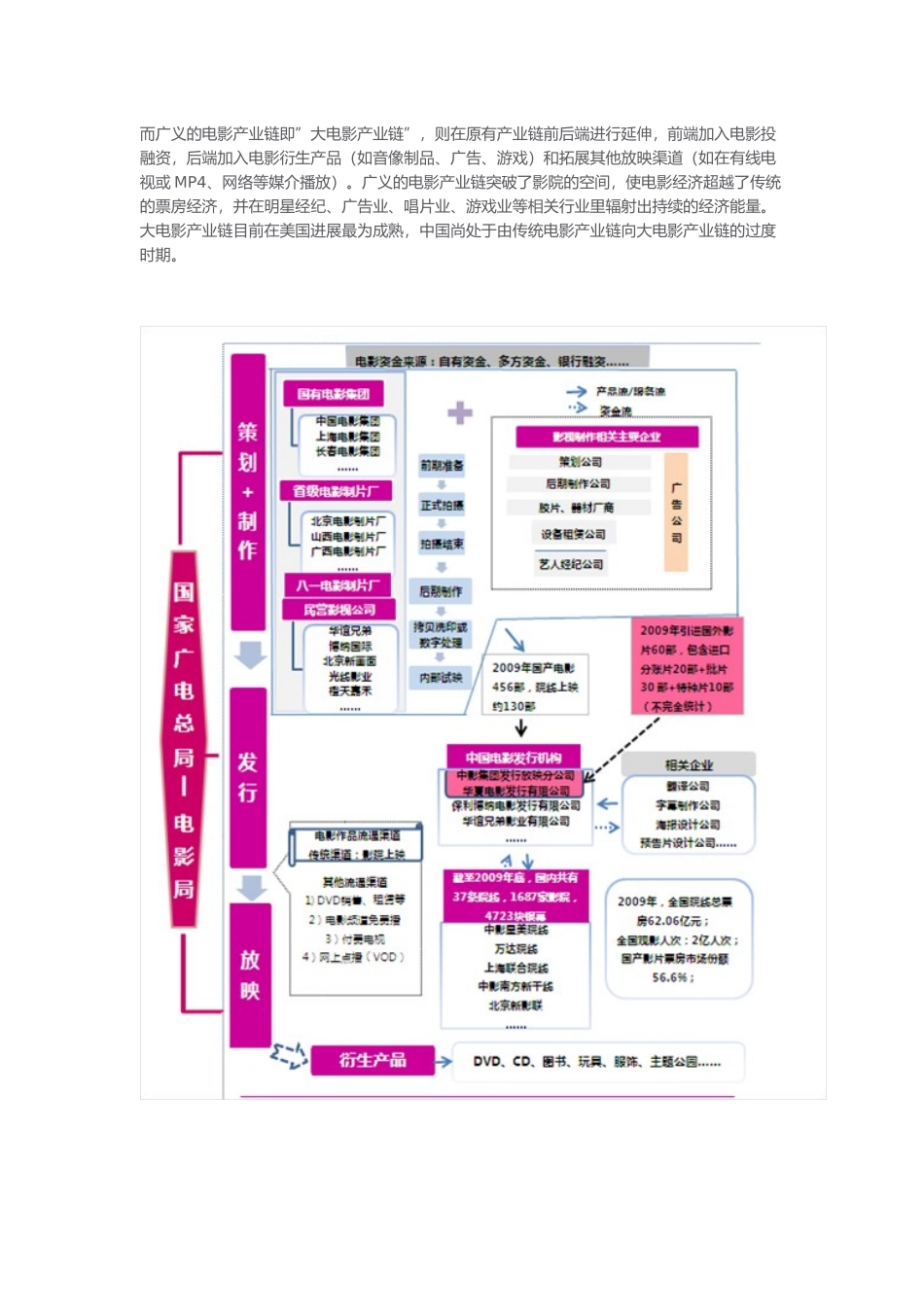 影院招商基本知识_票房分账、谈判要点、选址标准、投资回报_第2页