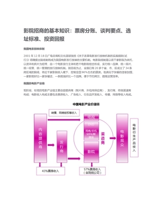 影院招商基本知识_票房分账、谈判要点、选址标准、投资回报