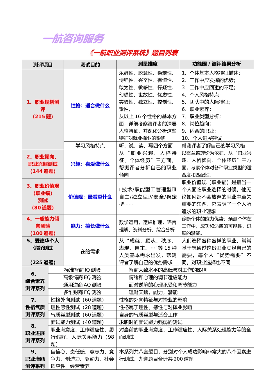 徐州一航咨询服务有限公司项目详细讲解_第1页