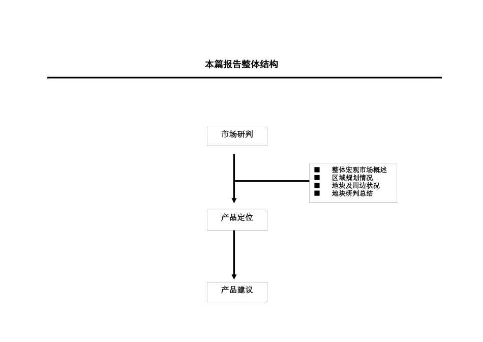 徐汇区华泾镇地块项目策划书_第2页