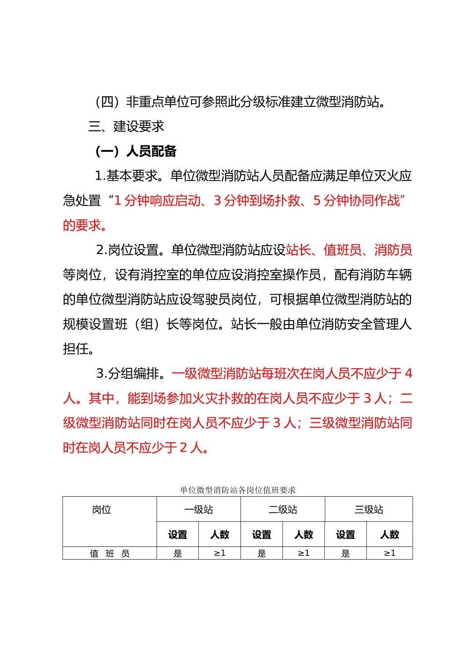 微型消防站建设标准与要求内容_第2页