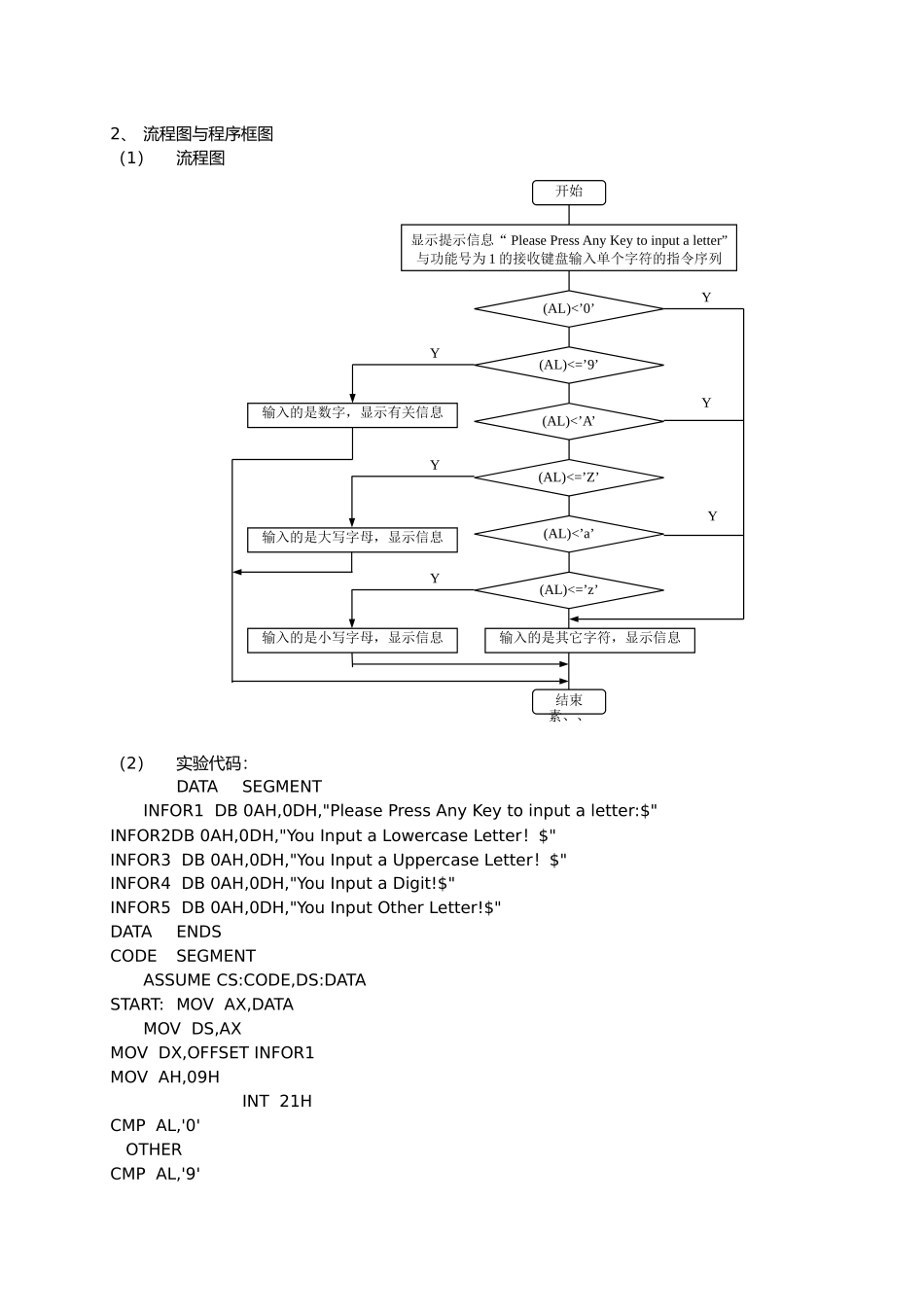 微机原理分支程序的设计实验_第2页