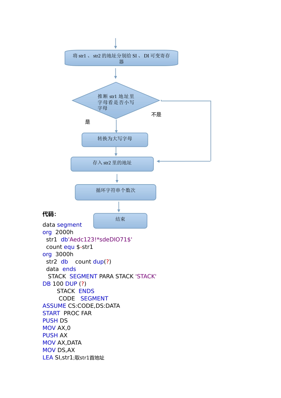 微机实验报告二_第3页