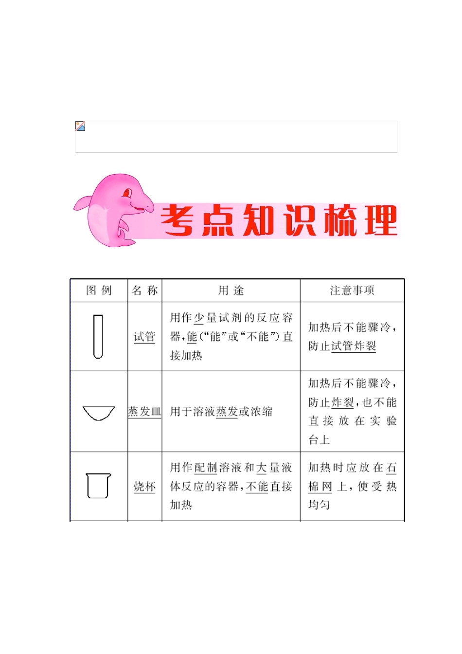 微课教学设计模板_第2页