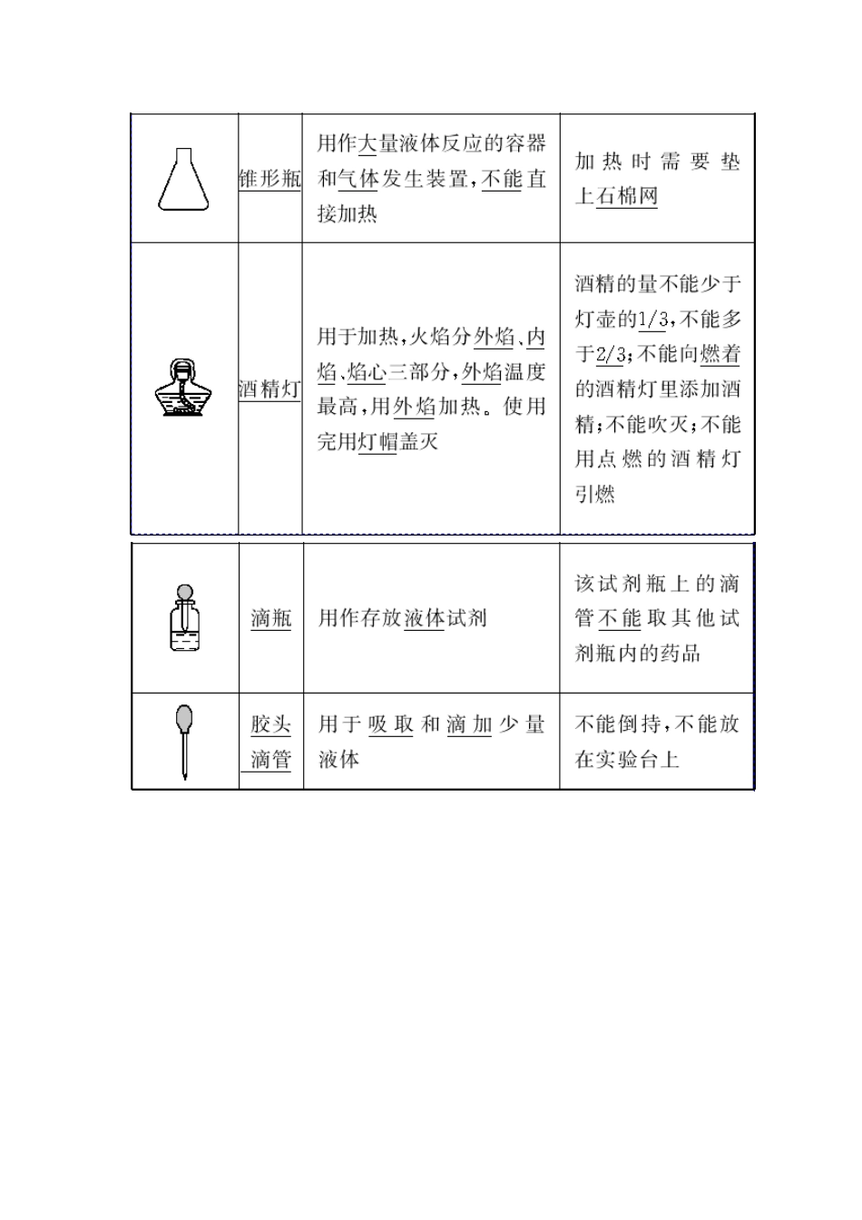 微课教学设计模板_第3页