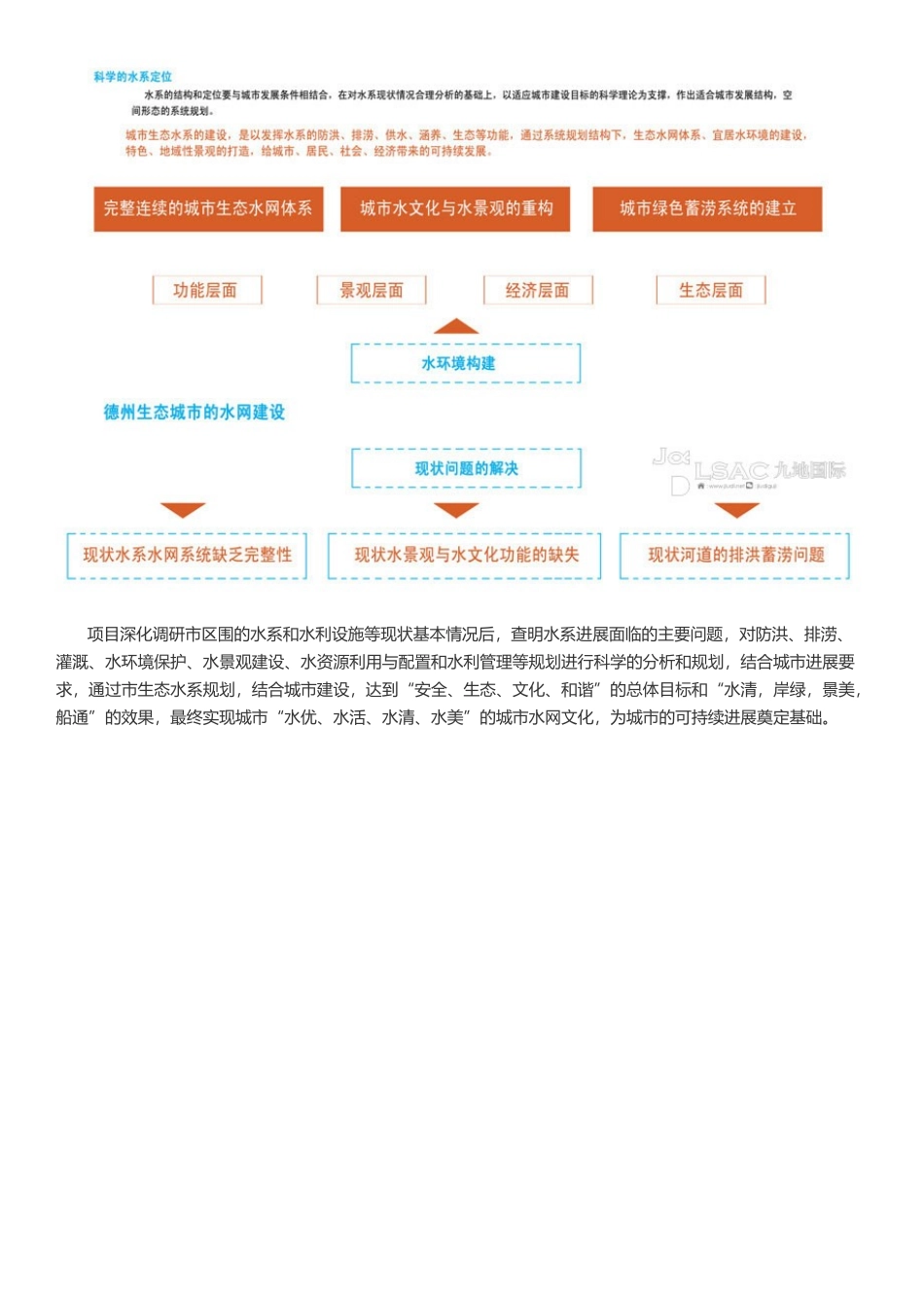 德州城市水系与水体景观总体规划城市水系规划_第3页