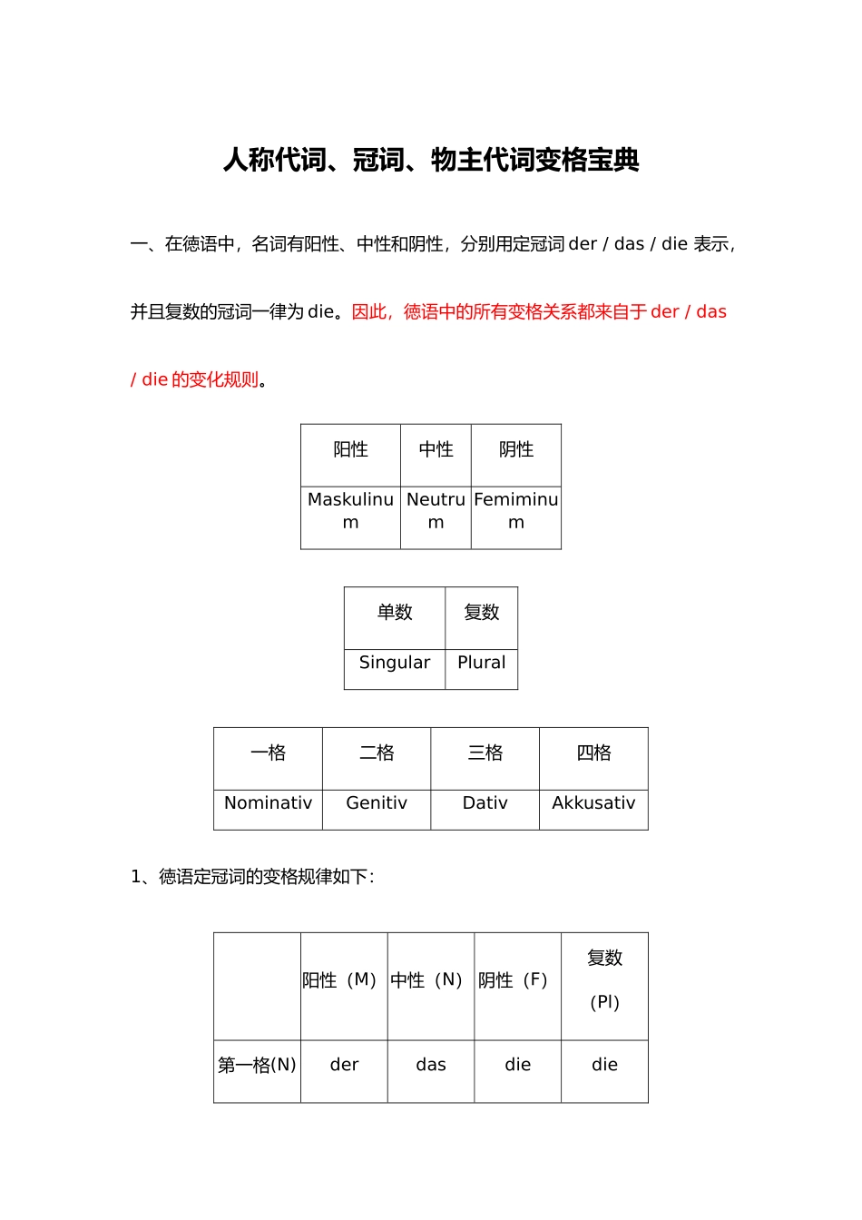 德语冠词、人称代词、物主代词性数格变化_第1页