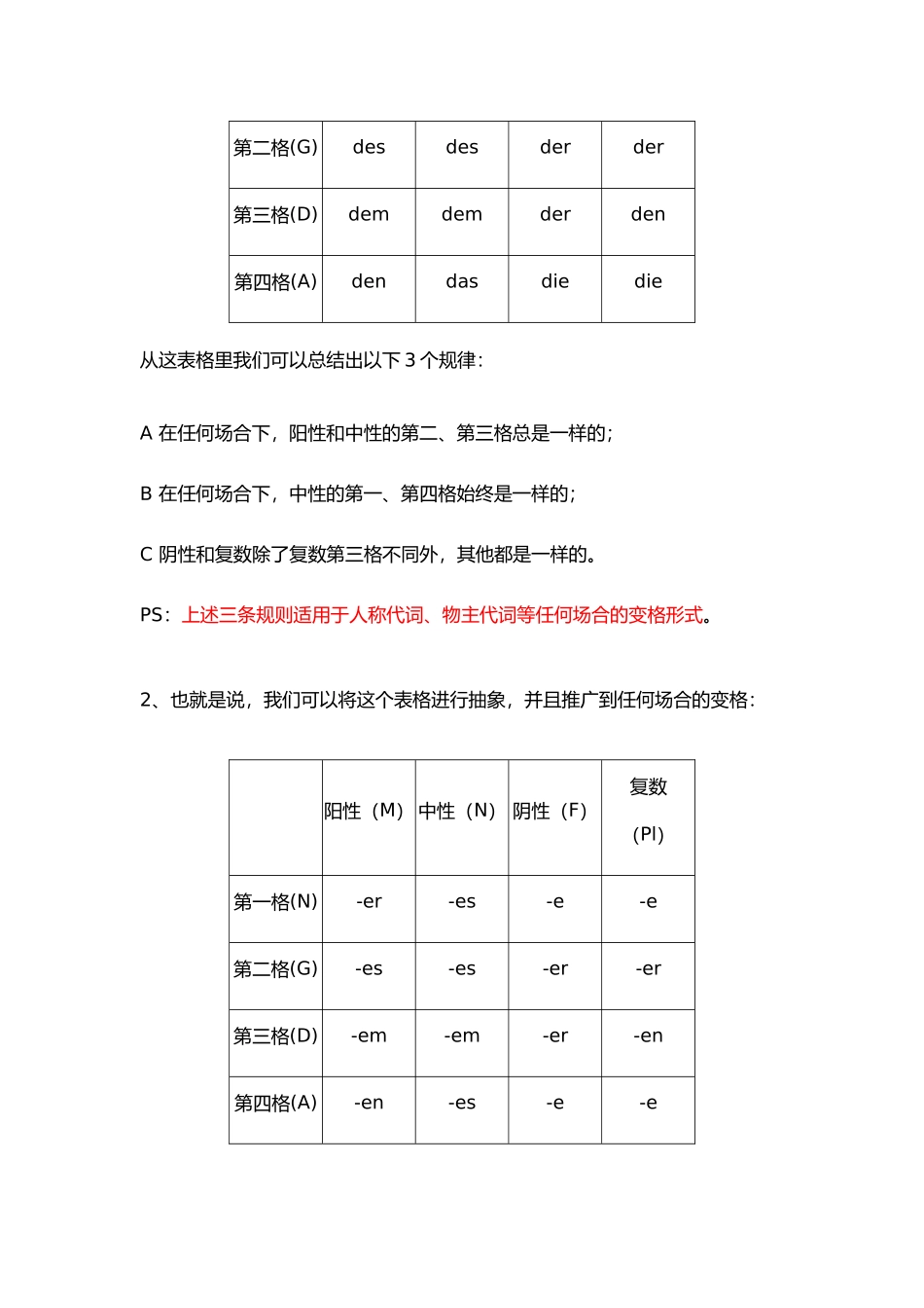 德语冠词、人称代词、物主代词性数格变化_第2页