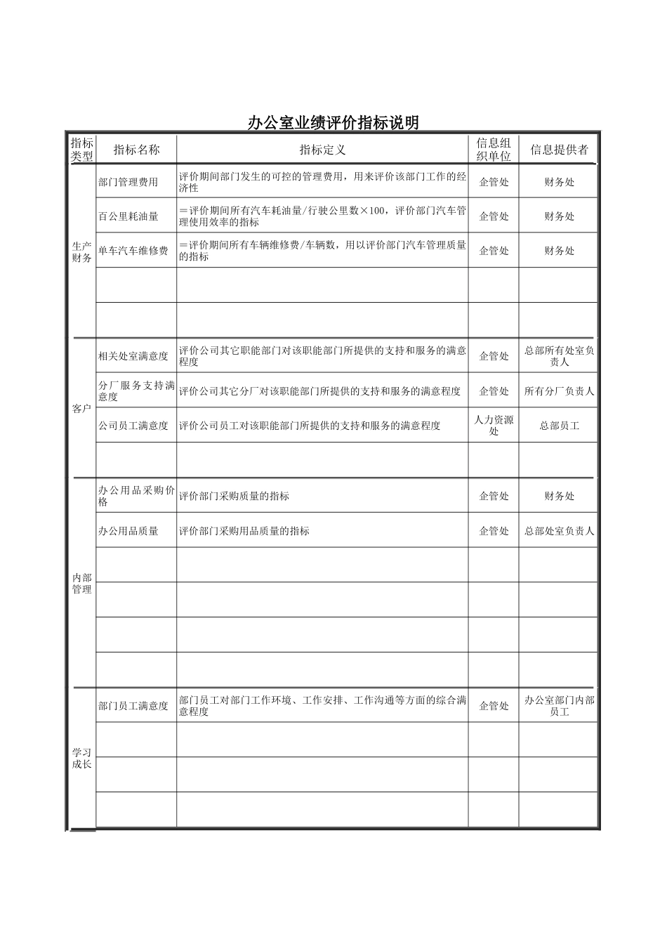 德龙钢铁-办公室业绩评价指标说明_第1页