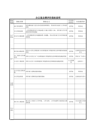 德龙钢铁-办公室业绩评价指标说明