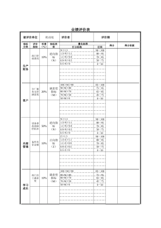 德龙钢铁-机动处业绩评价表