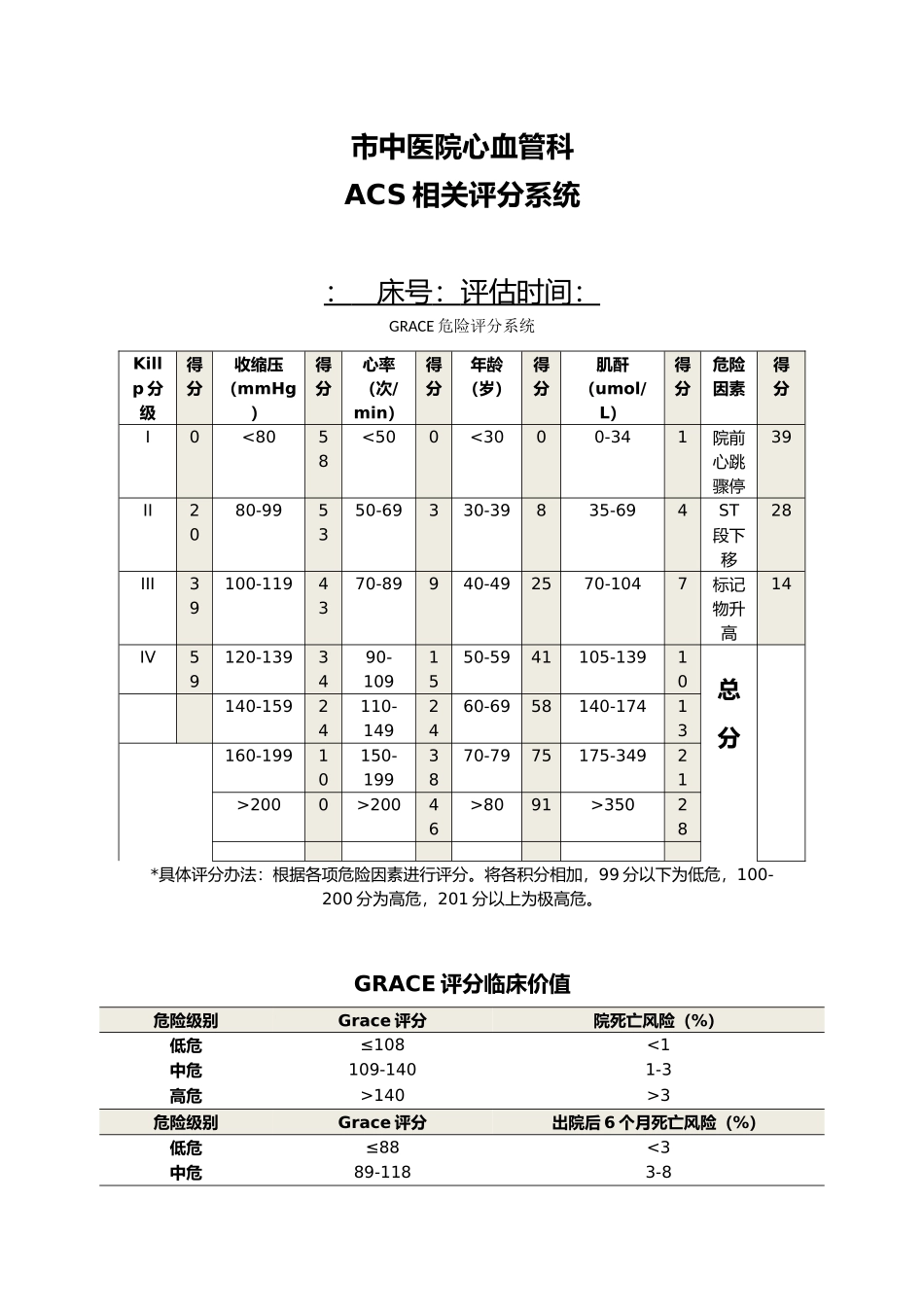 心内科评分表集合_第1页