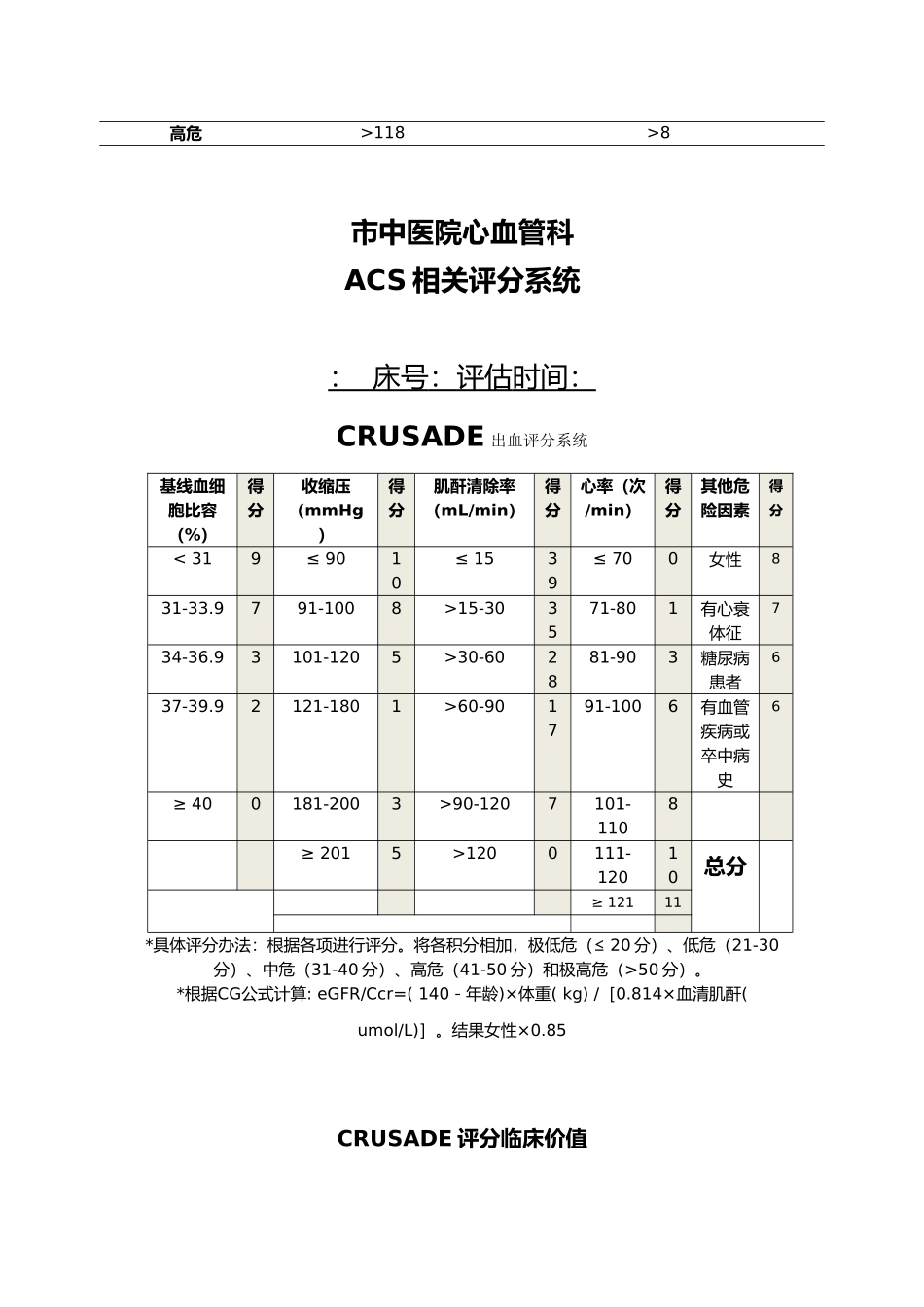心内科评分表集合_第2页