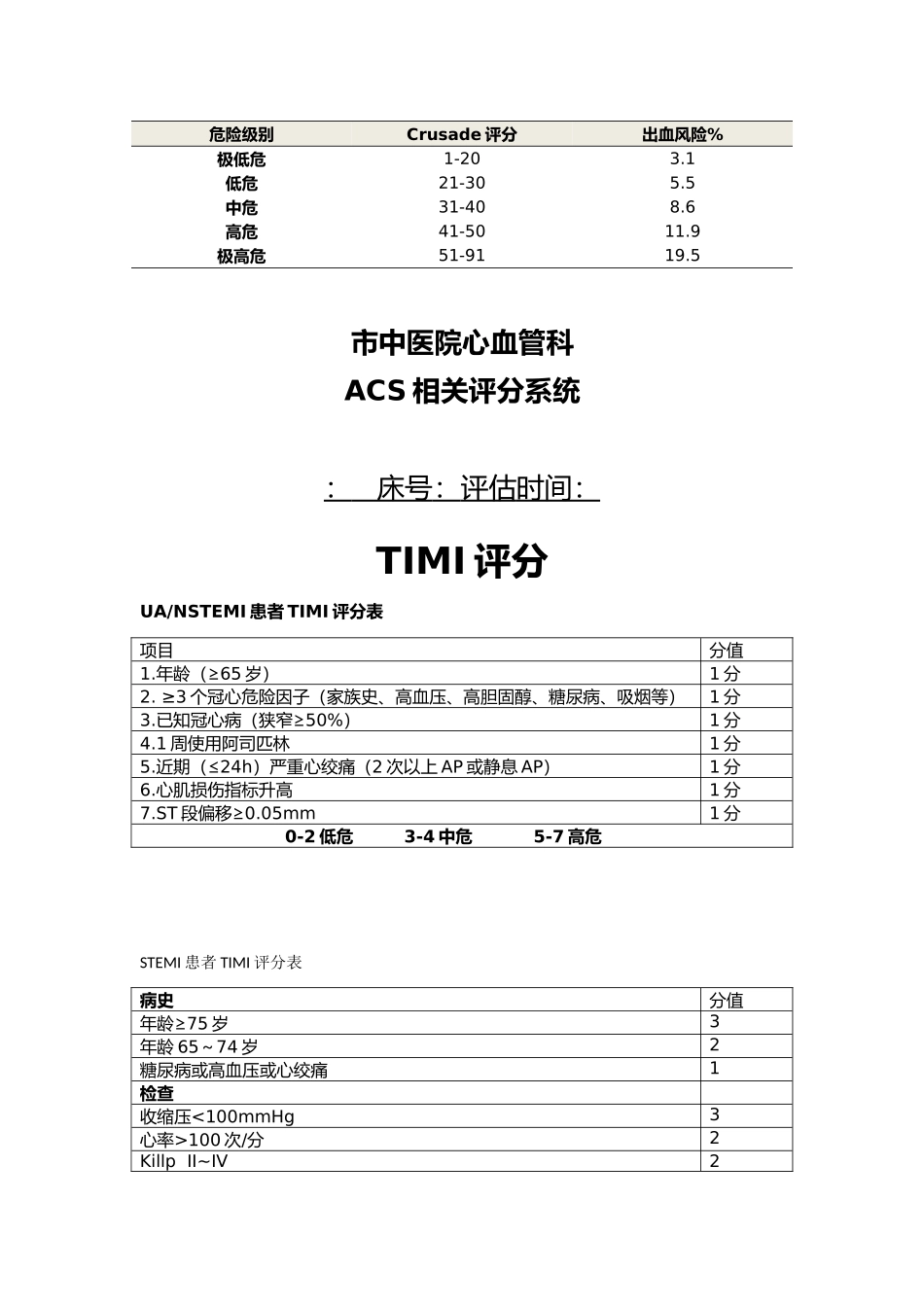 心内科评分表集合_第3页