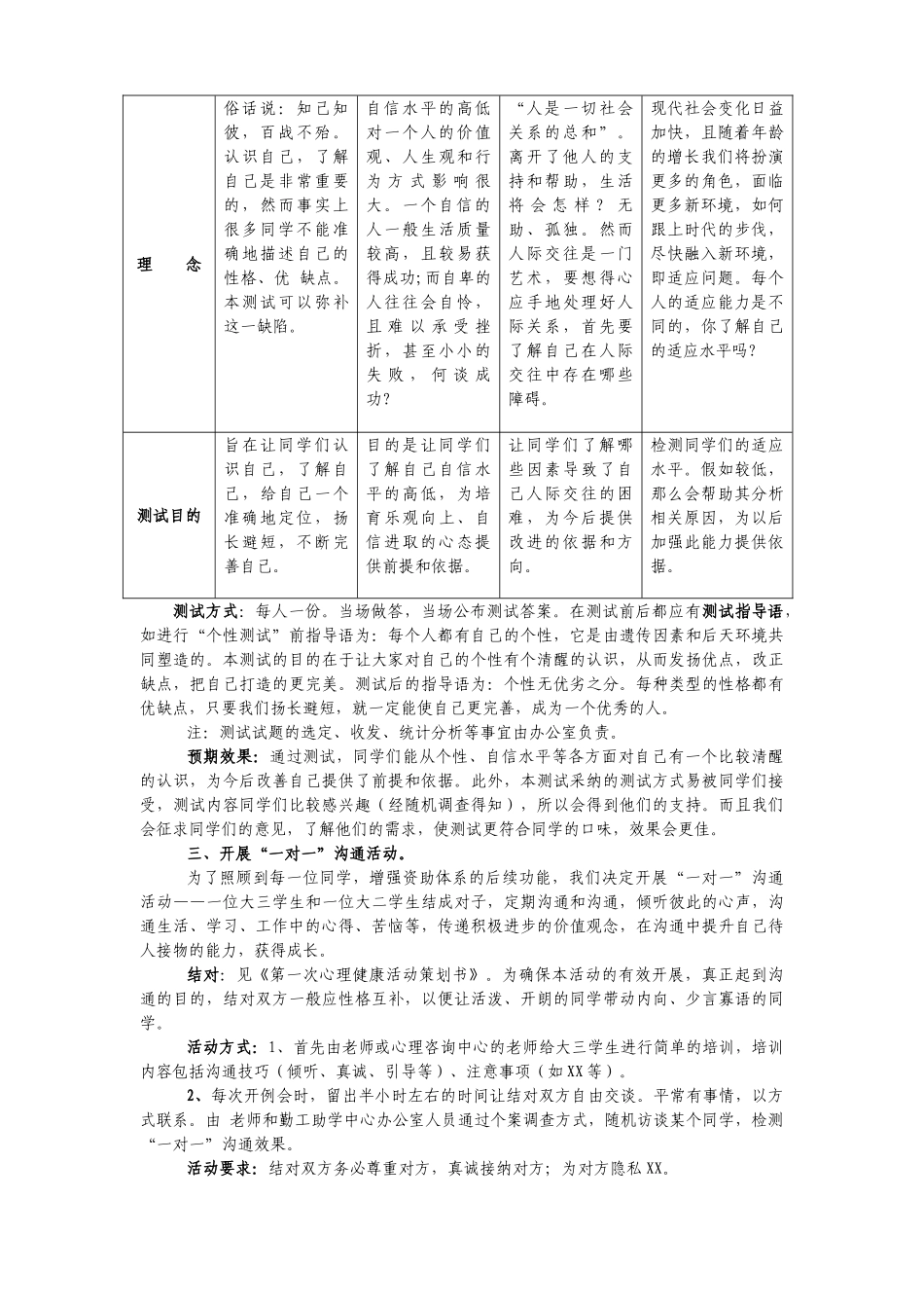 心理健康活动策划书_第2页