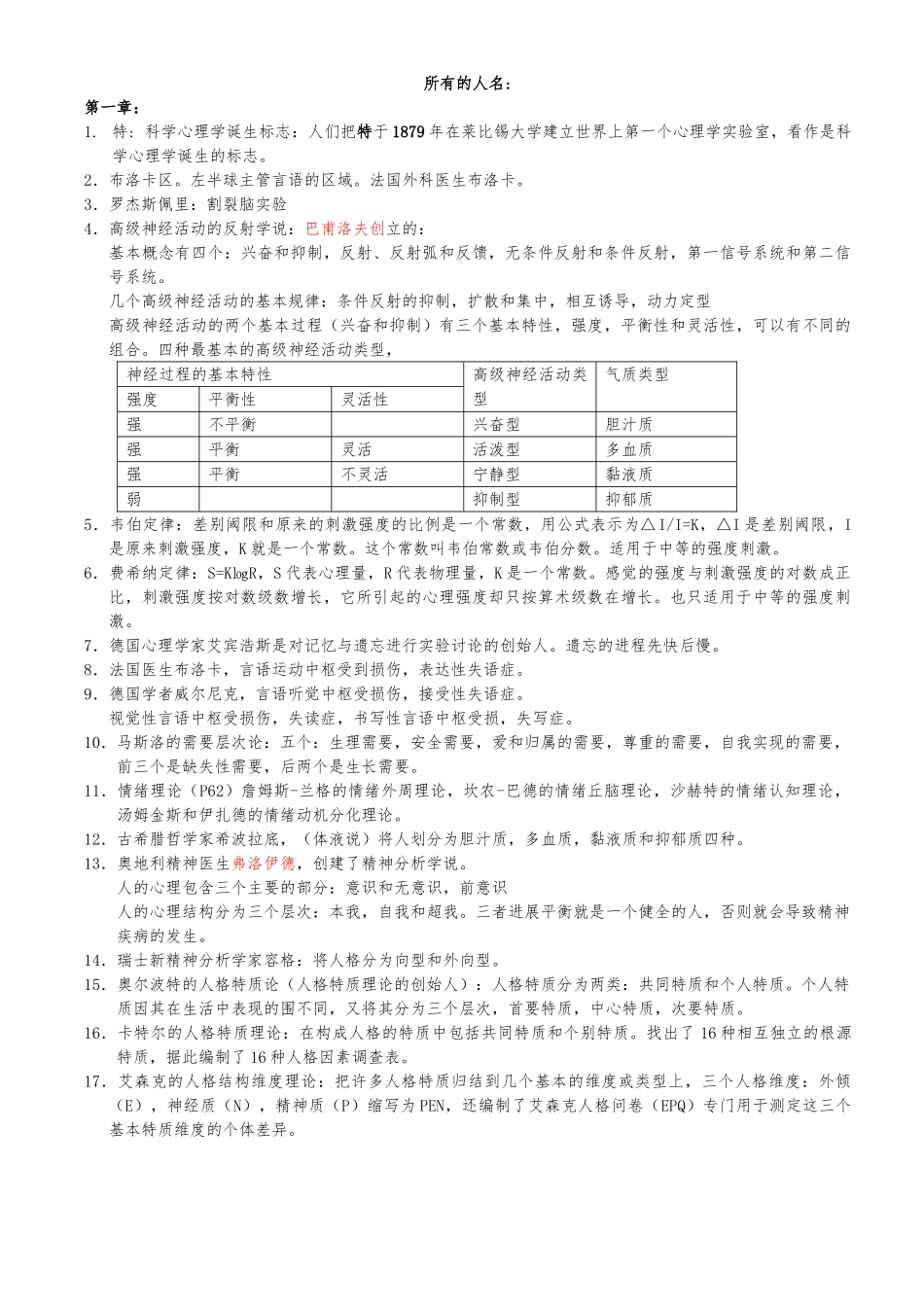 心理学理论部分人名和相关_第1页