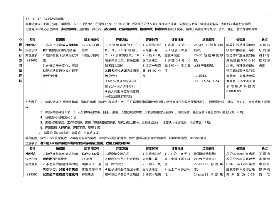 心理测量量表汇总与总结_第2页