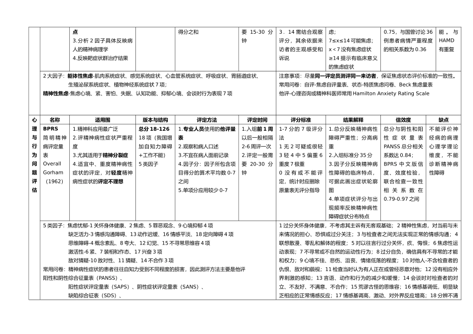 心理测量量表汇总与总结_第3页