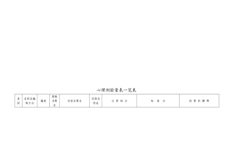 心理测验量一览表_第2页