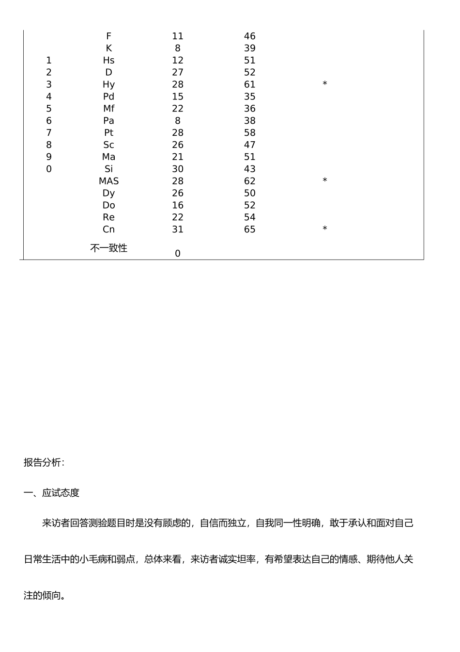 心理评估报告模板_第3页