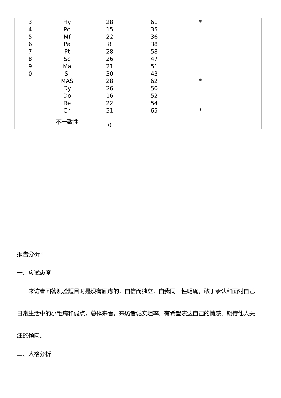 心理评估报告模板_第3页