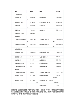 心脏彩超正常值和报告阅读