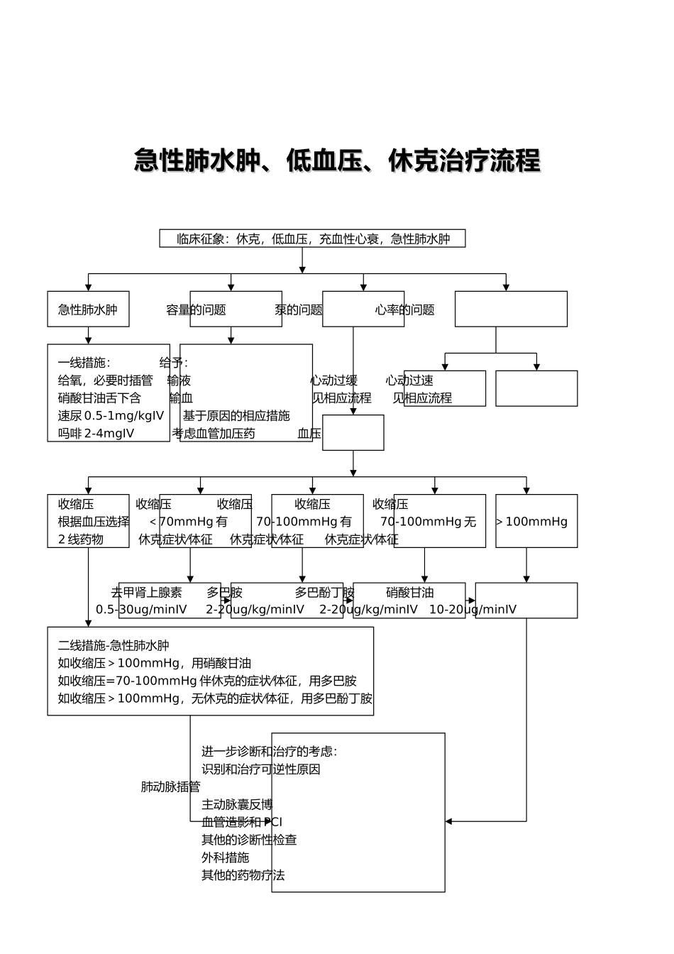 心血管内科护理_工作急救流程图_第3页
