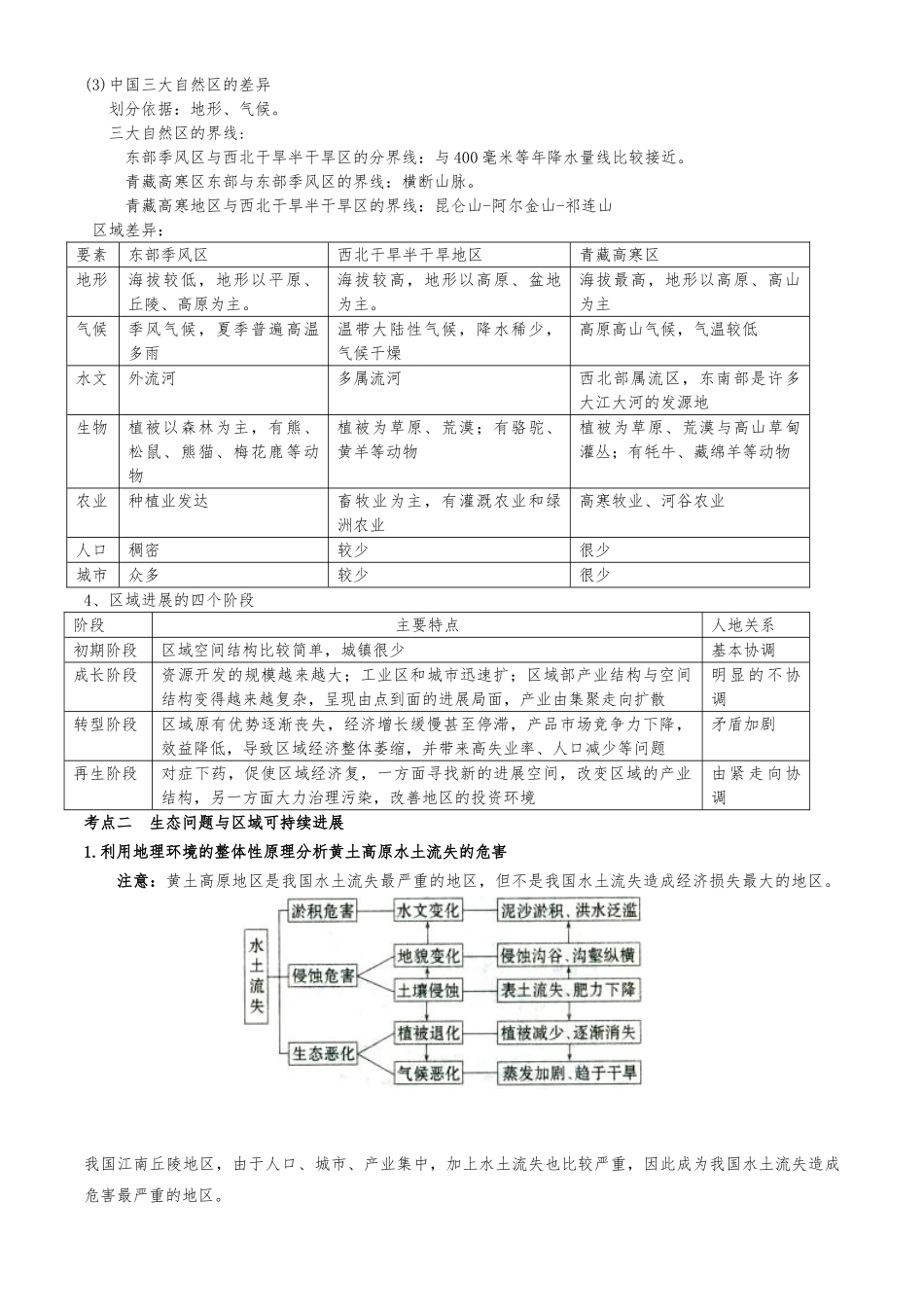 必修三知识点总结区域可持续发展_第2页
