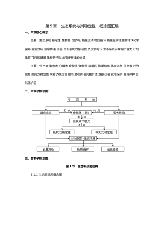 必学3第5章生态系统和稳定性概念图汇编