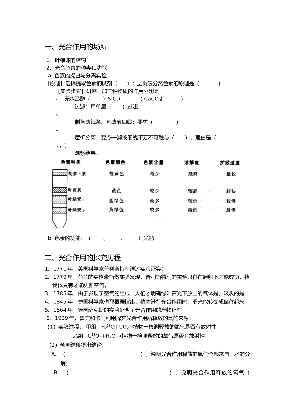 必学一光合作用复习提纲_第1页
