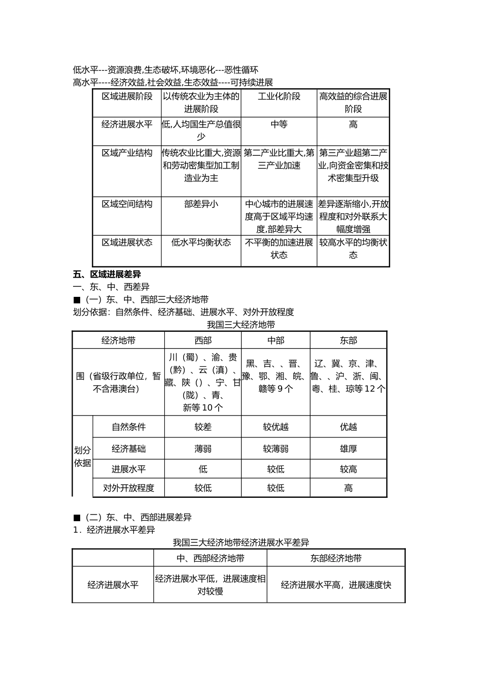 必学三复习提纲_第3页