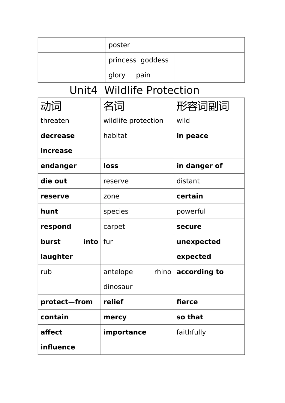 必学二词性归类单词表_第3页