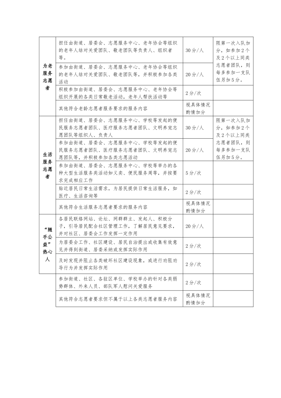 志愿者激励回馈机制_第3页