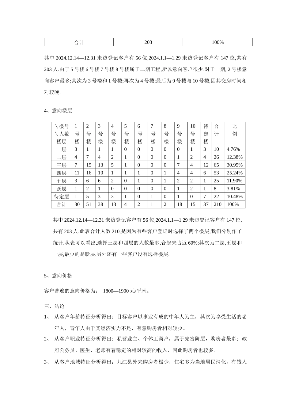 忠科绿苑意向客户分析报告_第3页