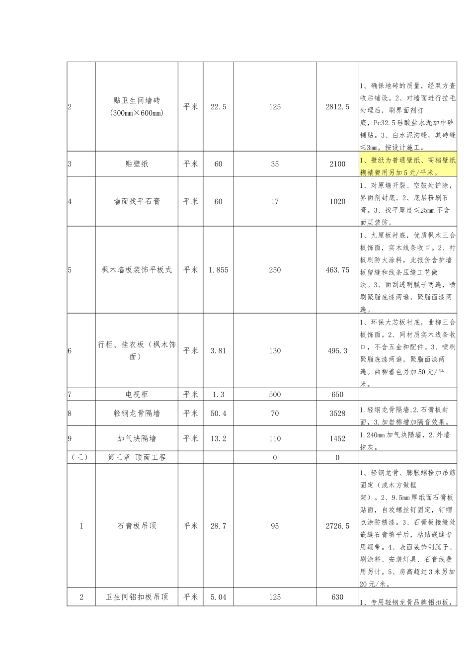 快捷酒店装饰工程报价单_第2页
