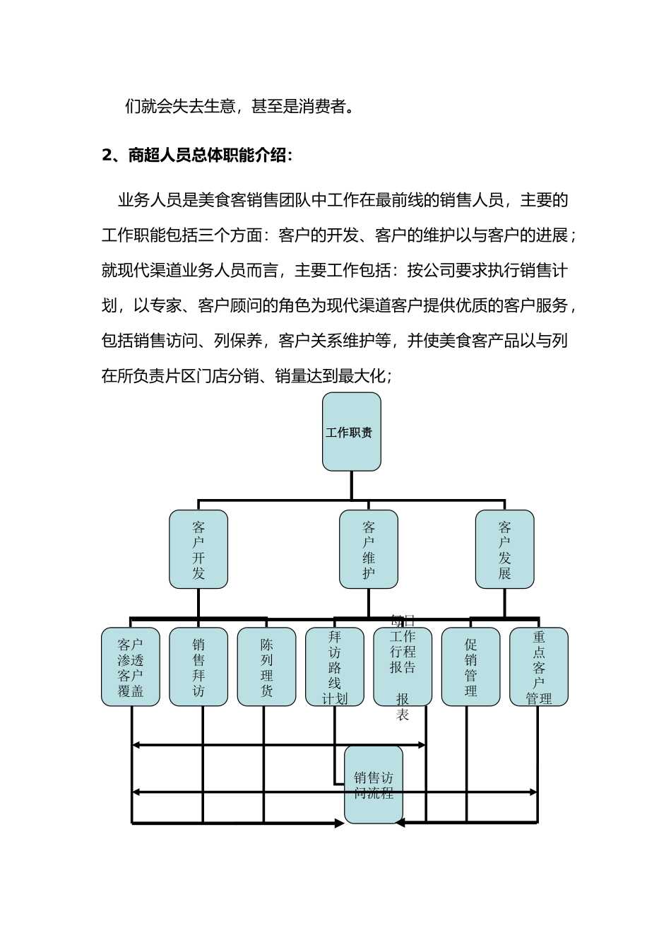 快消品KA现代渠道业务人员操作手册范本_第3页