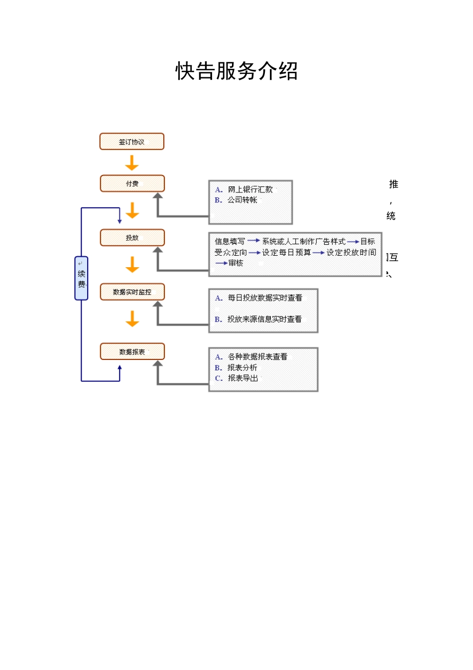快告服务介绍_第3页
