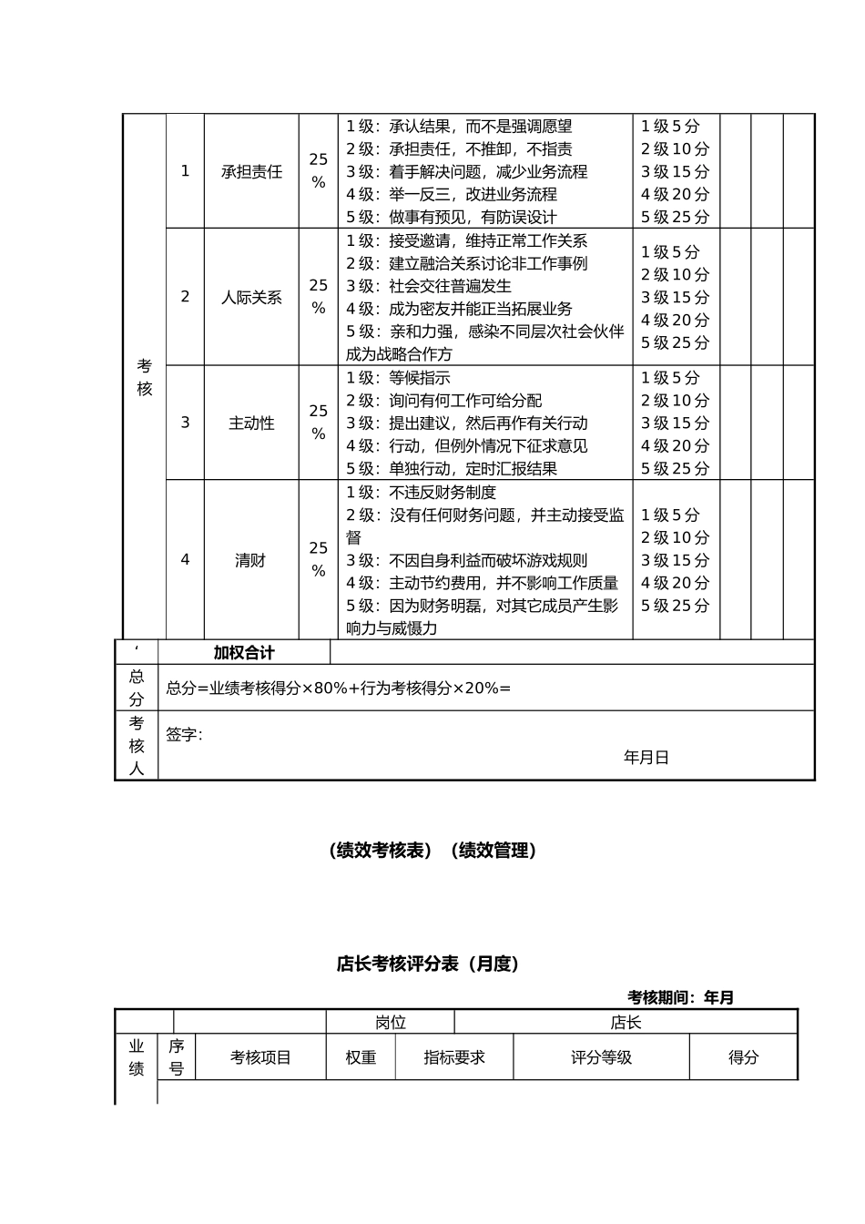 快消品岗位绩效考核表_第2页