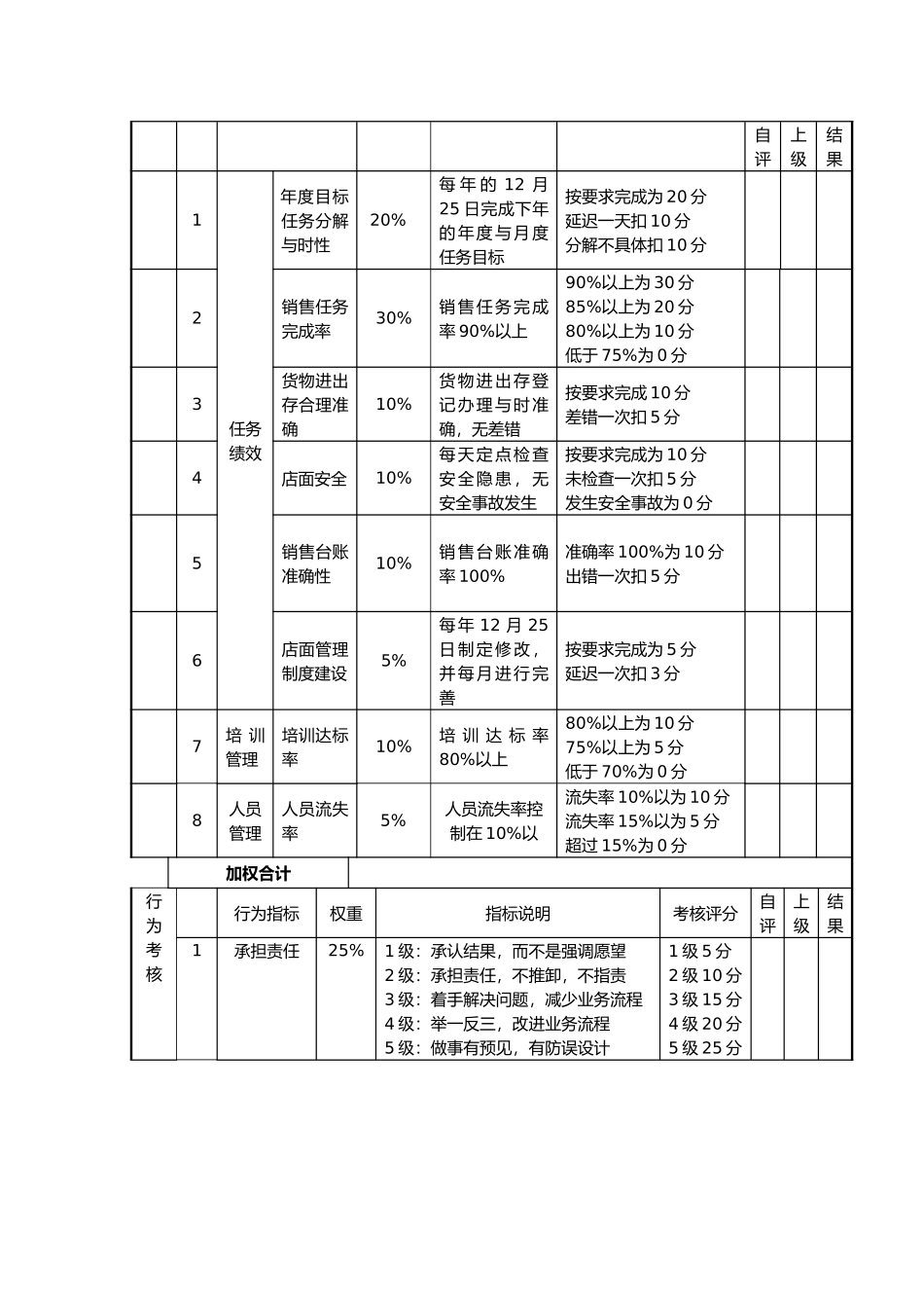 快消品岗位绩效考核表_第3页