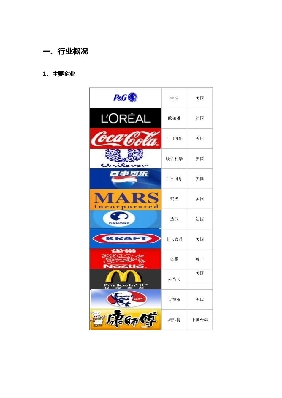 快速消费品(食品饮料日化烟酒)行业报告_第3页