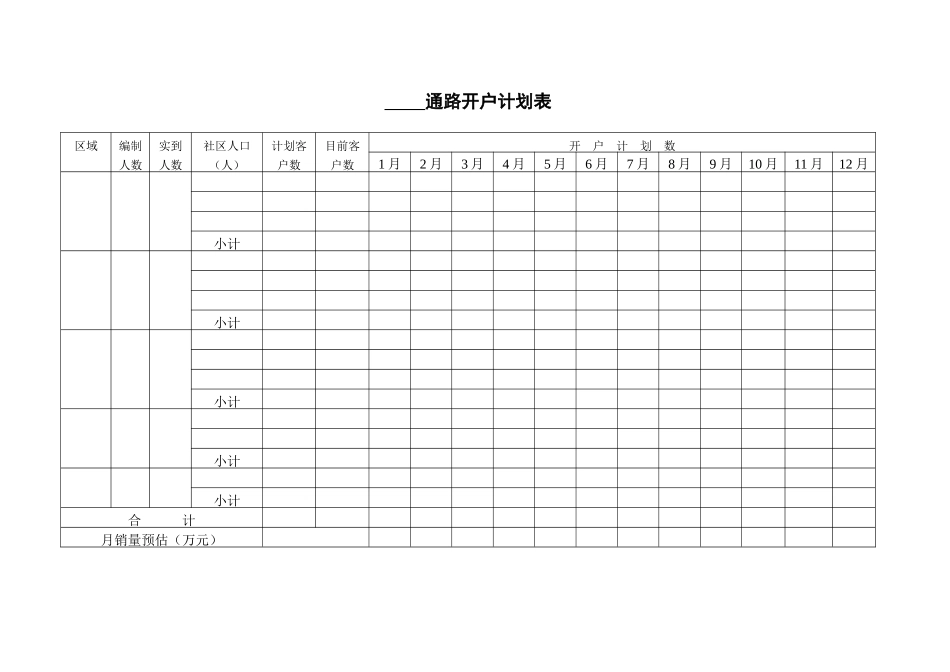 快速消费品销售管理手册含表格_第3页