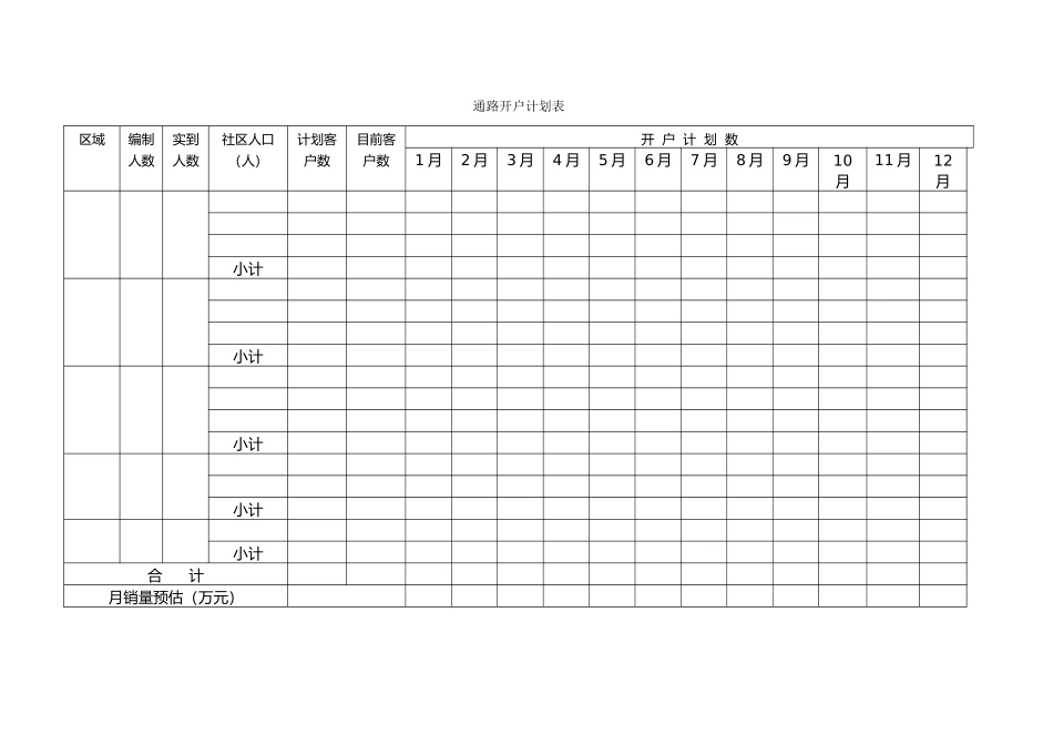 快速消费品销售管理手册含表格模板_第3页