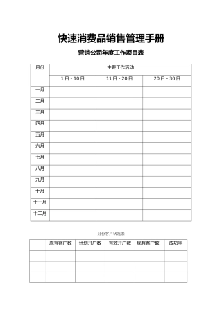 快速消费品销售管理手册含表格模板