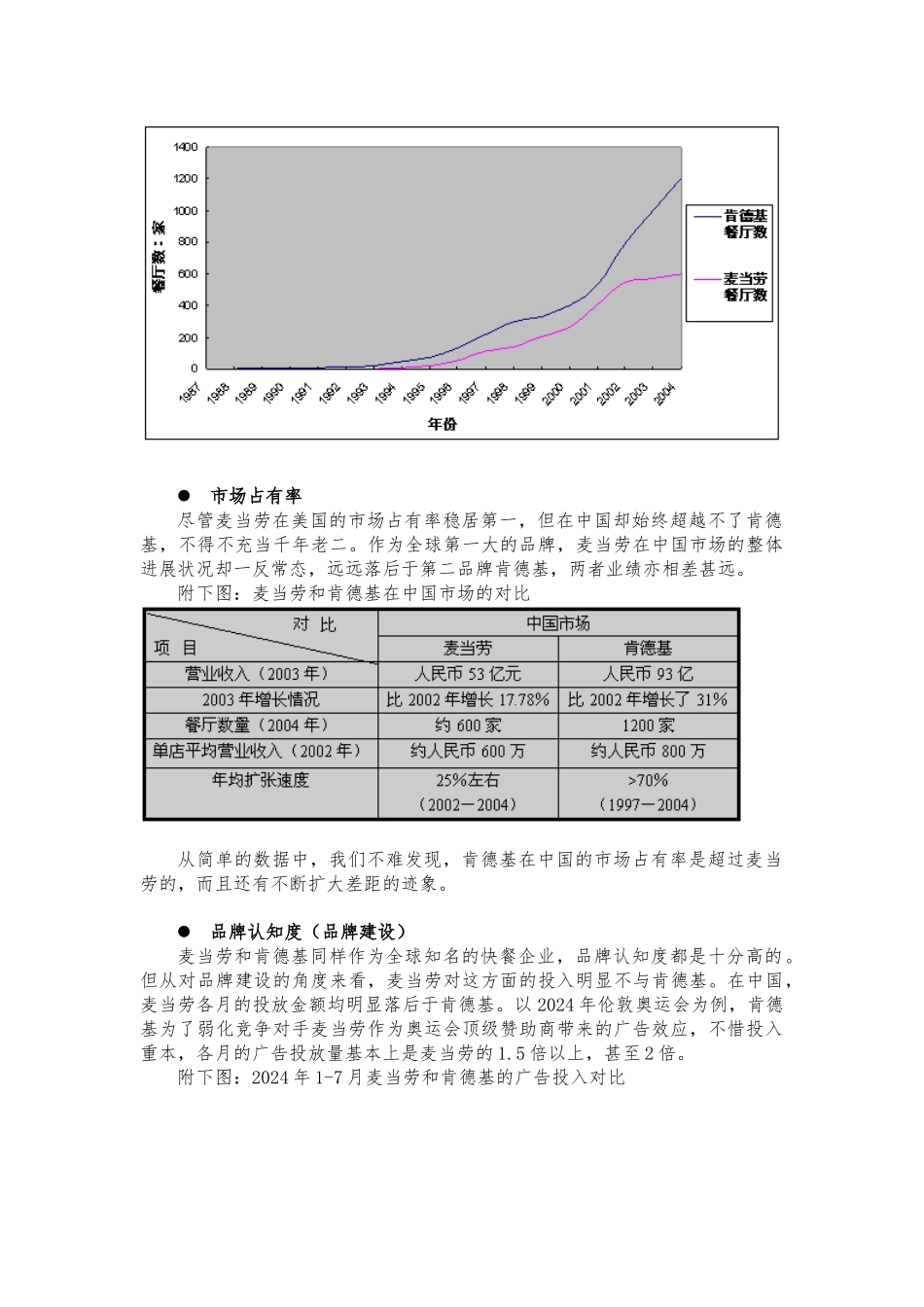 快餐巨头麦当劳在我国当前的行业现状和发展前景分析范文_第2页
