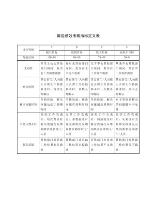 态度、能力、周遍、管理能力考核指标描述