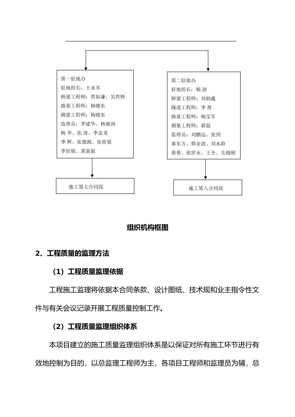 忻阜高速路基第五总监办质量管理办法_第2页