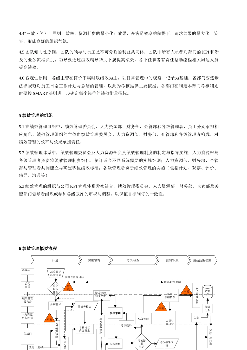 思捷达-方太-方太绩效管理制度_第2页