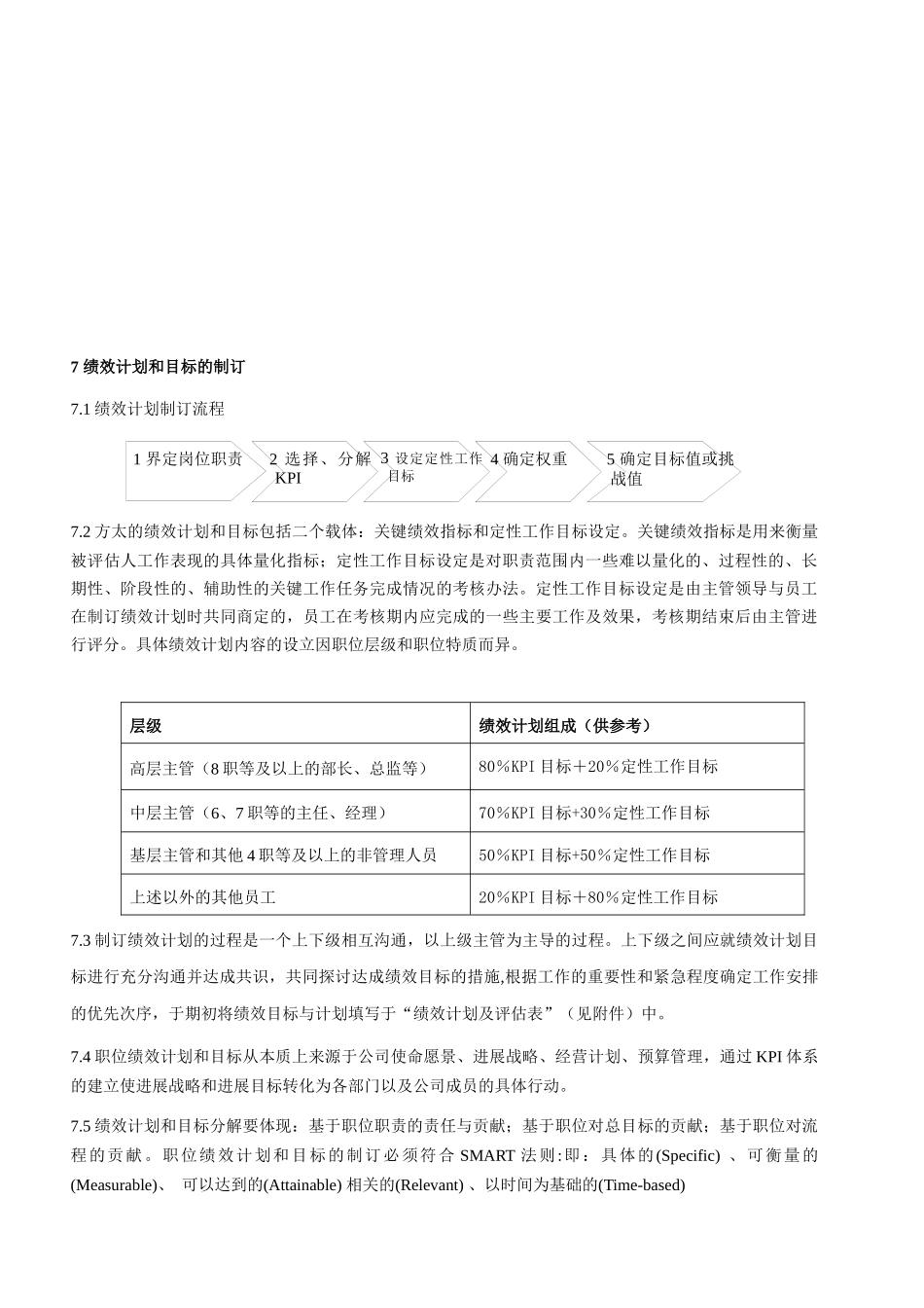 思捷达-方太-方太绩效管理制度_第3页