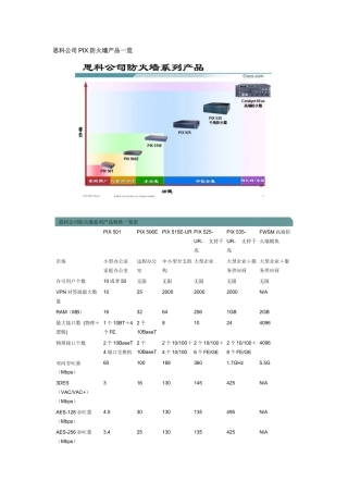 思科公司pix防火墙产品一览
