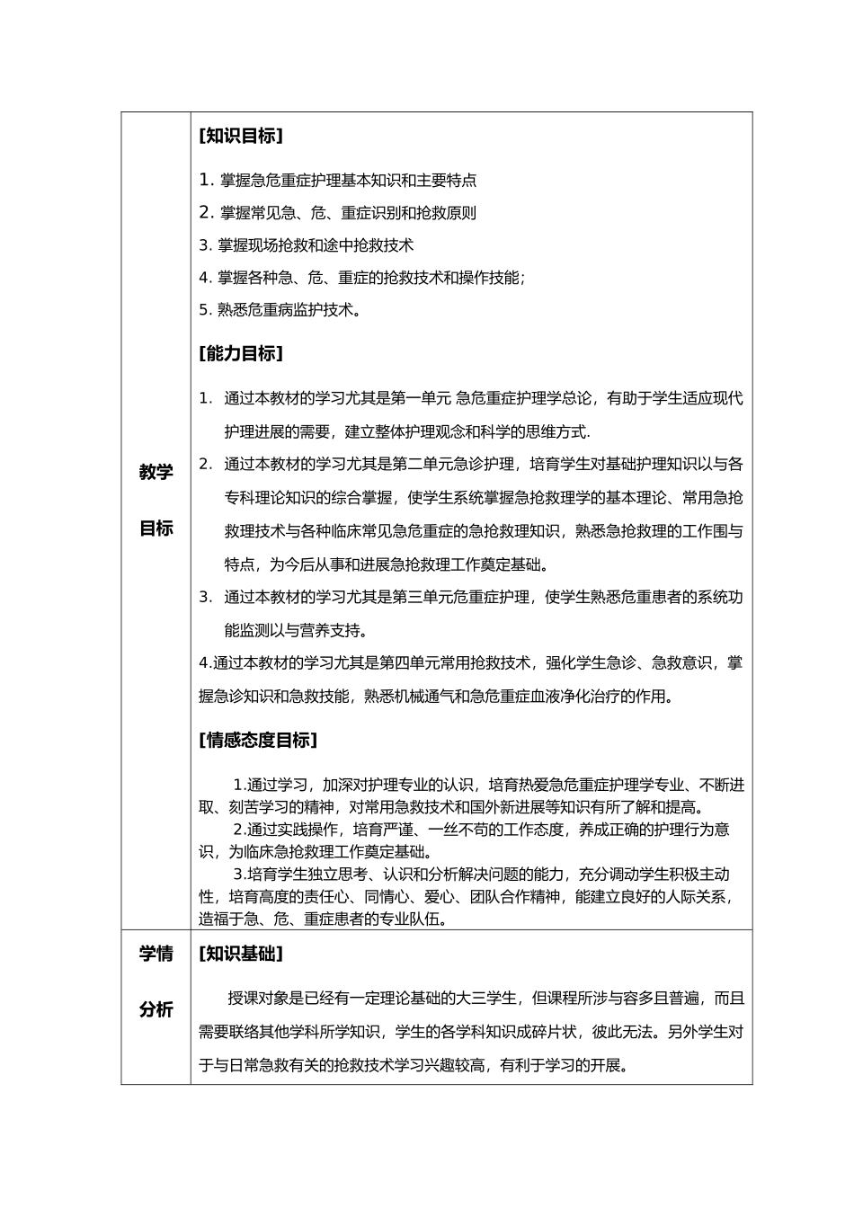 急危重症护理_学教学设计说明_第2页